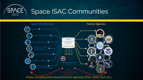 Space ISAC Communities
