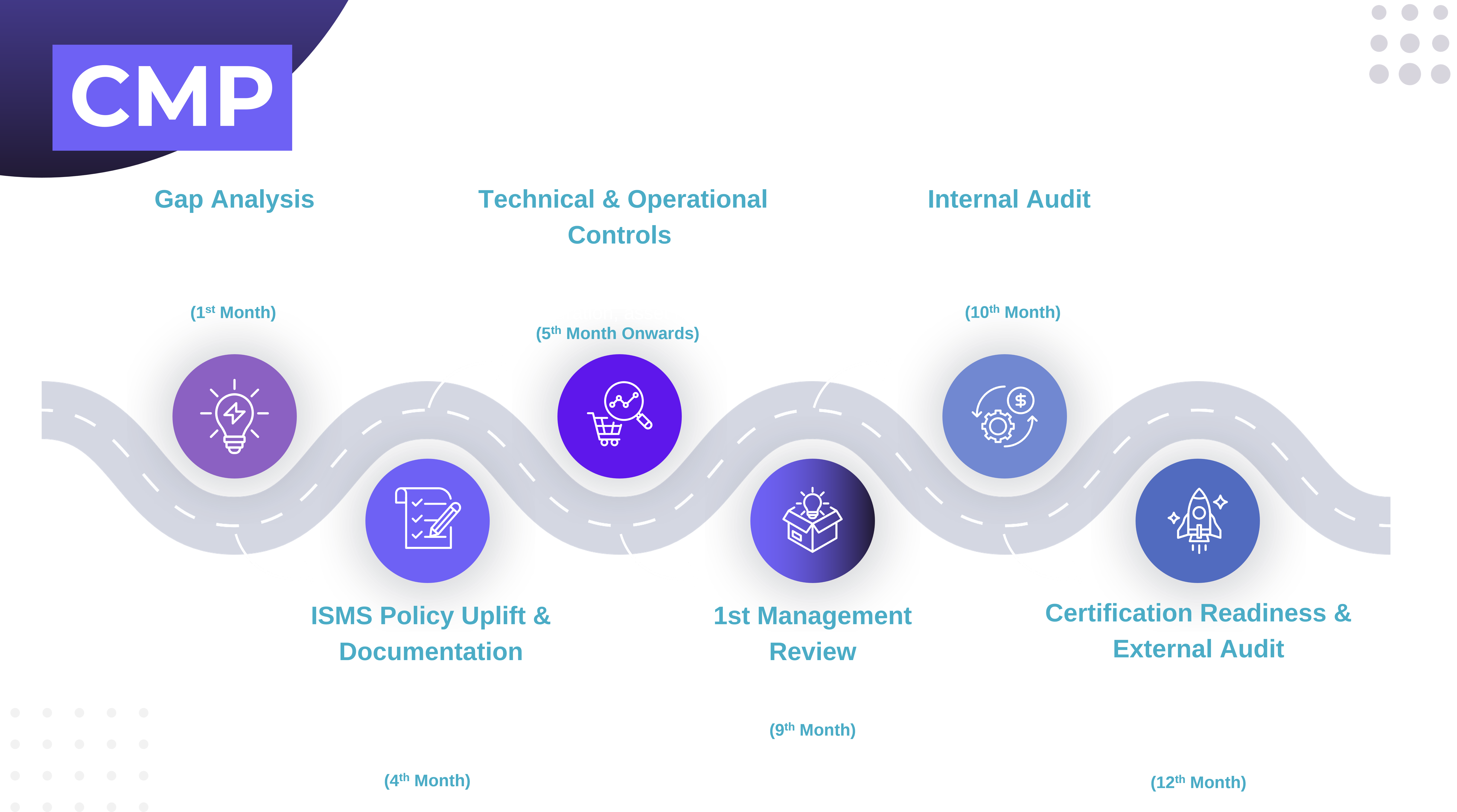 ISO 27001 roadmap