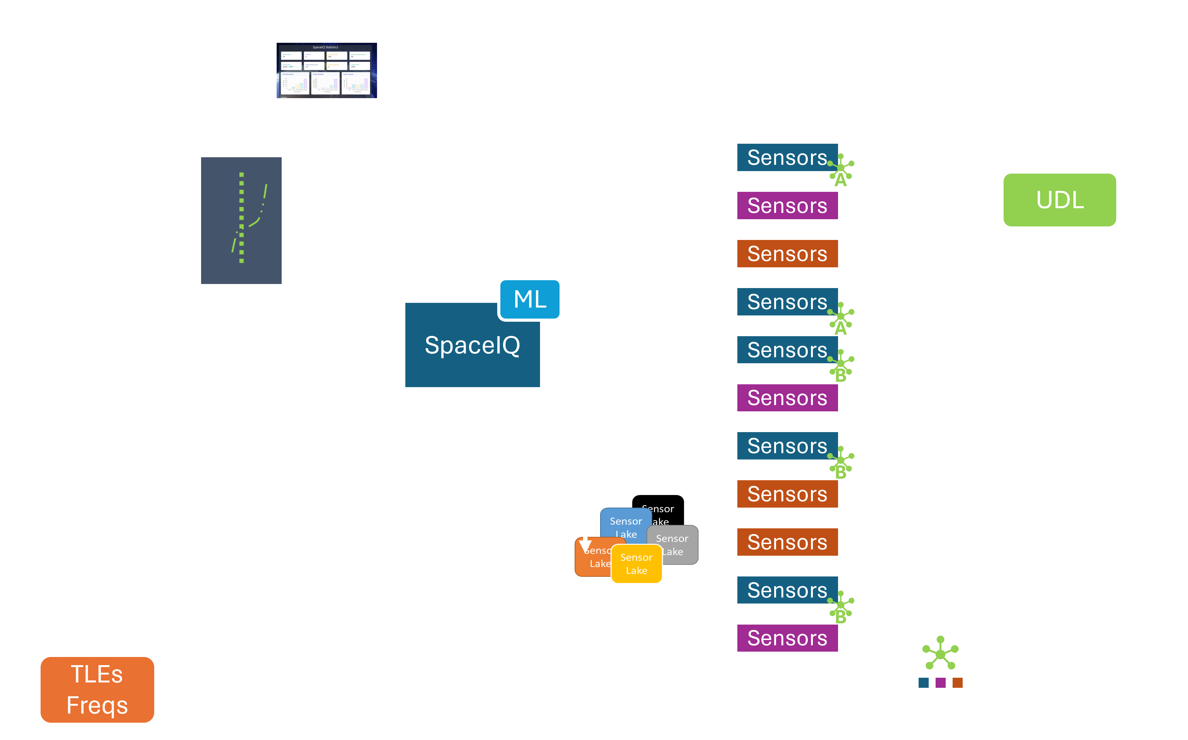 SpaceIQ and passive RF topology